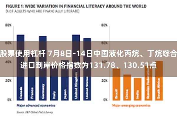 股票使用杠杆 7月8日-14日中国液化丙烷、丁烷综合进口到岸价格指数为131.78、130.51点