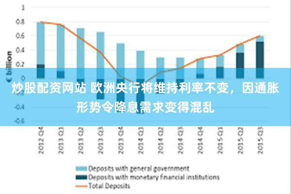 炒股配资网站 欧洲央行将维持利率不变，因通胀形势令降息需求变得混乱