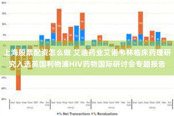 上海股票配资怎么做 艾迪药业艾诺韦林临床药理研究入选英国利物浦HIV药物国际研讨会专题报告