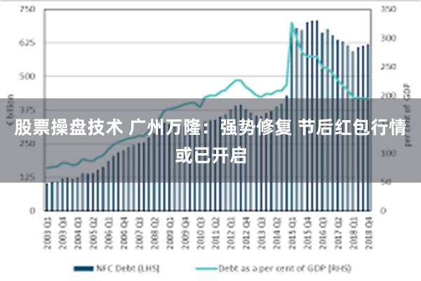 股票操盘技术 广州万隆：强势修复 节后红包行情或已开启