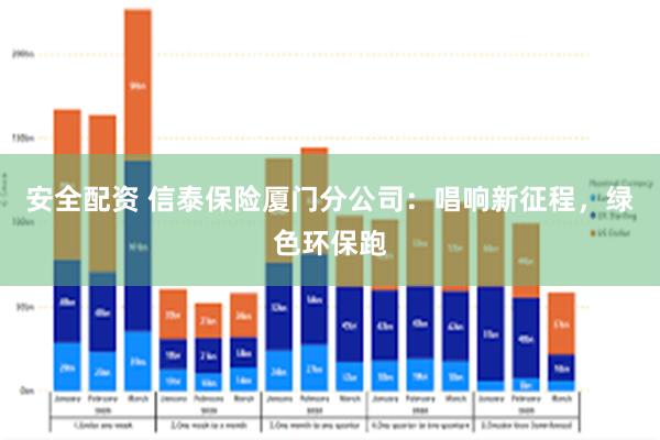 安全配资 信泰保险厦门分公司：唱响新征程，绿色环保跑