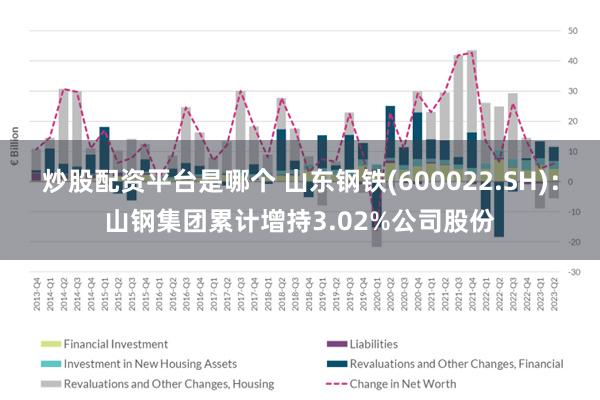 炒股配资平台是哪个 山东钢铁(600022.SH)：山钢集团累计增持3.02%公司股份