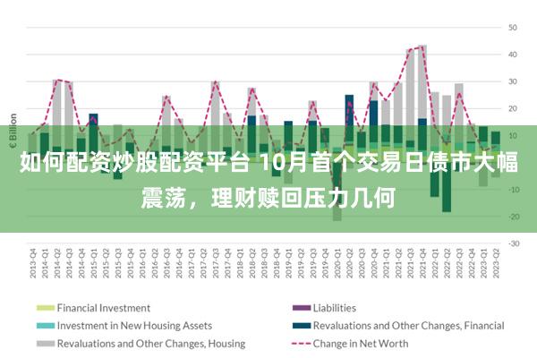 如何配资炒股配资平台 10月首个交易日债市大幅震荡，理财赎回压力几何