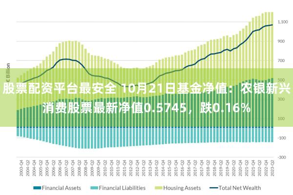 股票配资平台最安全 10月21日基金净值：农银新兴消费股票最新净值0.5745，跌0.16%