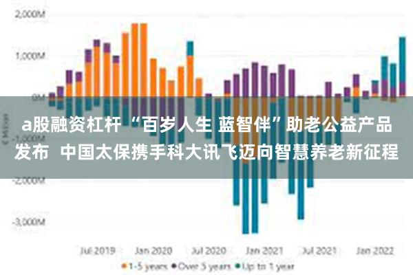 a股融资杠杆 “百岁人生 蓝智伴”助老公益产品发布  中国太保携手科大讯飞迈向智慧养老新征程