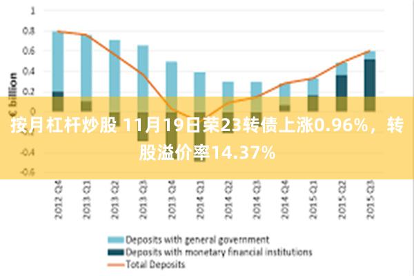 按月杠杆炒股 11月19日荣23转债上涨0.96%，转股溢价率14.37%