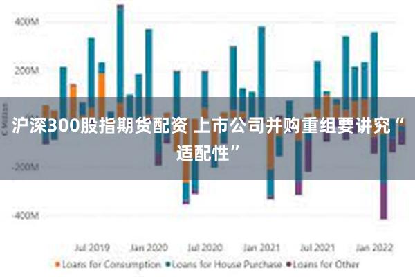 沪深300股指期货配资 上市公司并购重组要讲究“适配性”