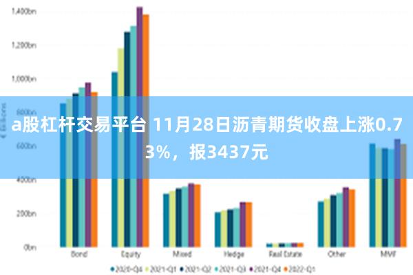 a股杠杆交易平台 11月28日沥青期货收盘上涨0.73%，报3437元