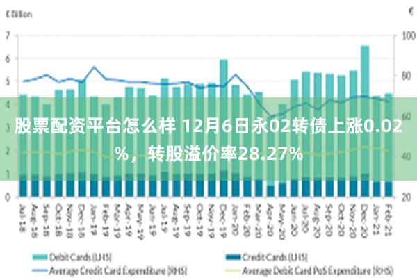 股票配资平台怎么样 12月6日永02转债上涨0.02%，转股溢价率28.27%