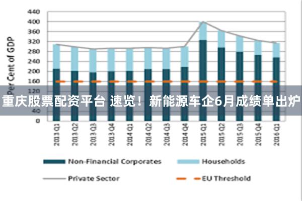 重庆股票配资平台 速览！新能源车企6月成绩单出炉