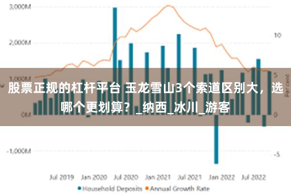 股票正规的杠杆平台 玉龙雪山3个索道区别大，选哪个更划算？_纳西_冰川_游客
