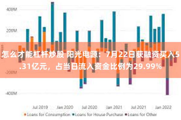 怎么才能杠杆炒股 阳光电源：7月22日获融资买入5.31亿元，占当日流入资金比例为29.99%